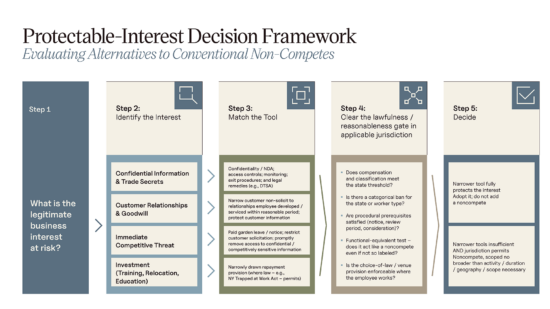 Protectable_Interest_Decision_Framework_Web_2